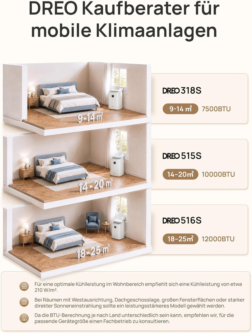 DREO Mobile Air Conditioner, 7,500 BTU Mobile Air Conditioner for Bedroom & Office, 3-in-1 Cooling/Ventilation/Dehumidification, App/Voice Control/Remote Control, Drainage-Free, Window Set, 2.5L/h