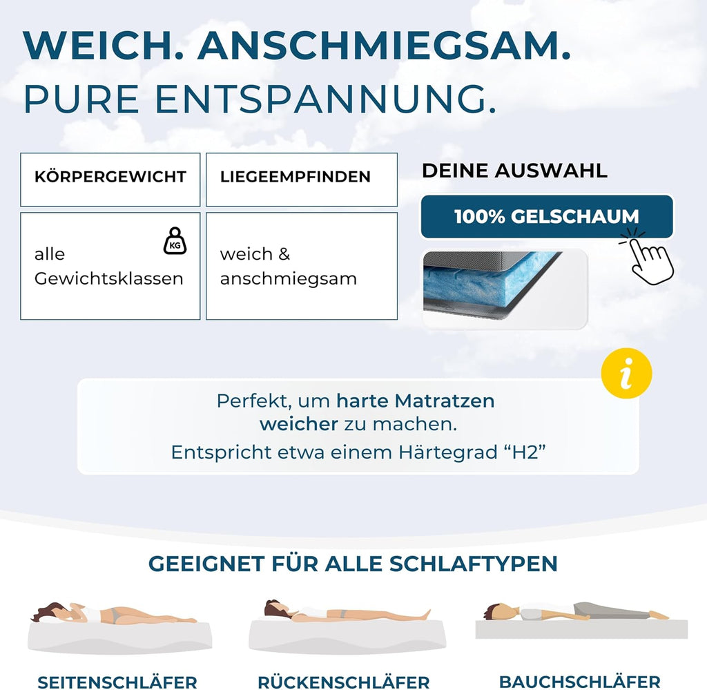 Deluxe Gel Topper 180x200cm – Oberstoff aus 100% Bio-Baumwolle – wolkenweicher 7-Zonen Matratzentopper 180x200cm – Hohes RG 50
