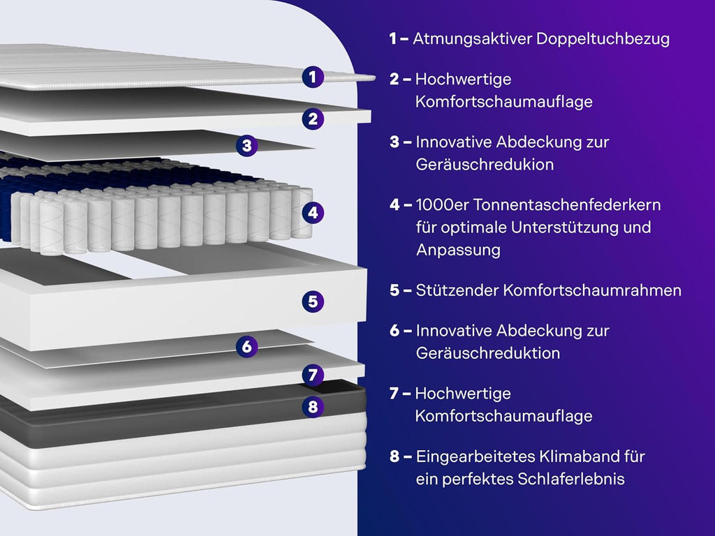 Traumnacht Exklusiv 7-Zonen 1.000er Tonnentaschenfederkernmatratze, Stiftung Warentest Testurteil Gut - Ausgabe 10/2023, 23 cm Premiumhöhe, Öko-Tex