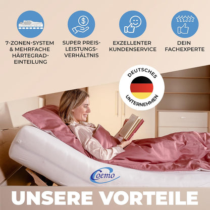 Coemo 7-Zonen Lattenrost 140x200 cm – Verstellbares Kopfteil, 28 Federleisten, 5-fach Härtegrad & Buche-Birken Rahmen bis 140 kg